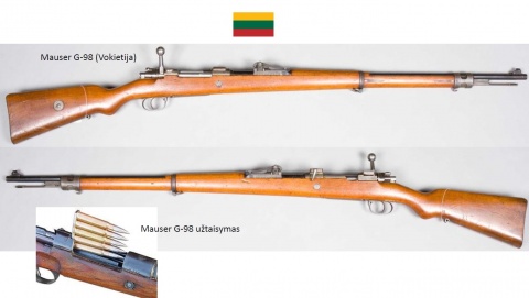 Žaslių kautynės_1919_m._balandis_lietuvių_ginklai_1.jpg